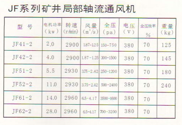 礦用風(fēng)機(jī)參數(shù)